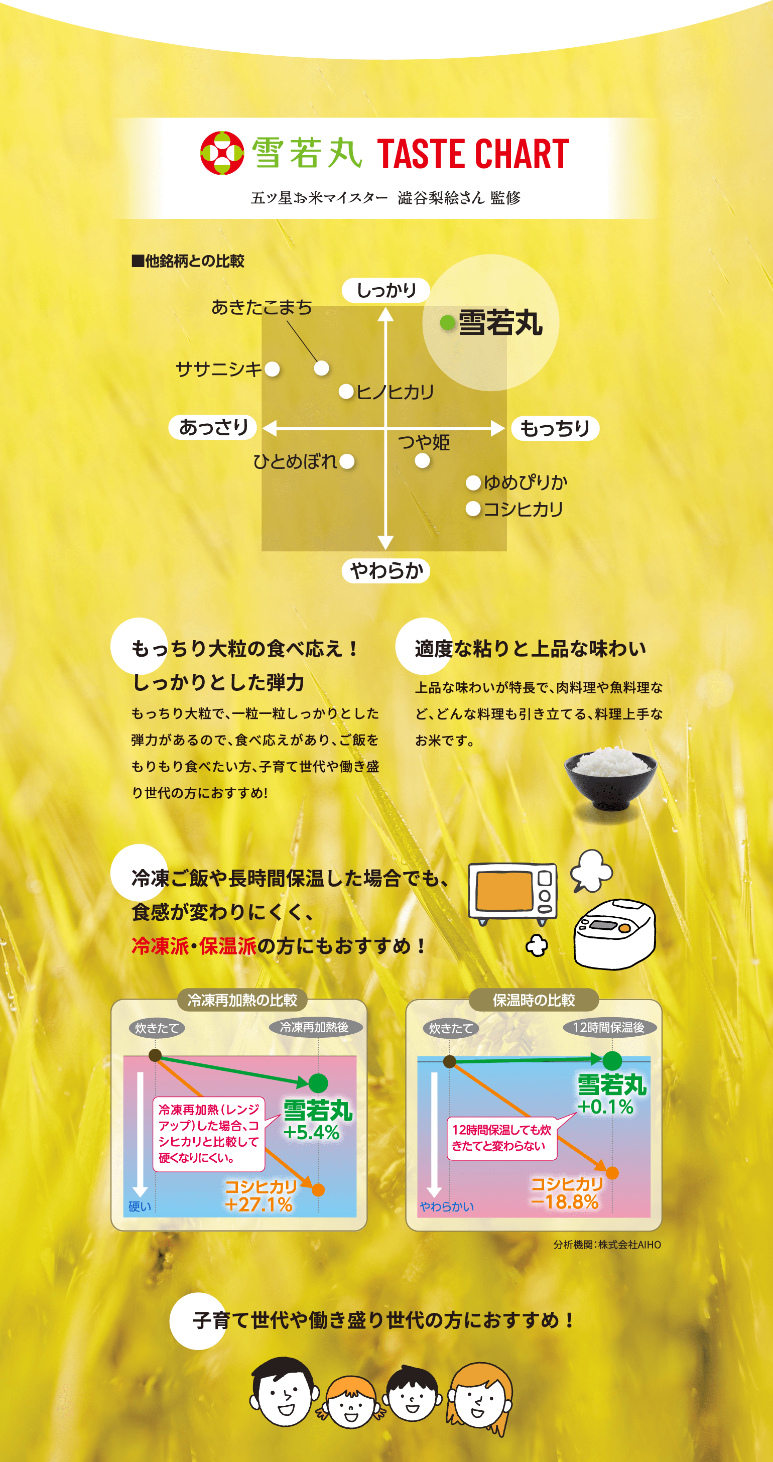 雪若丸テイストチャート