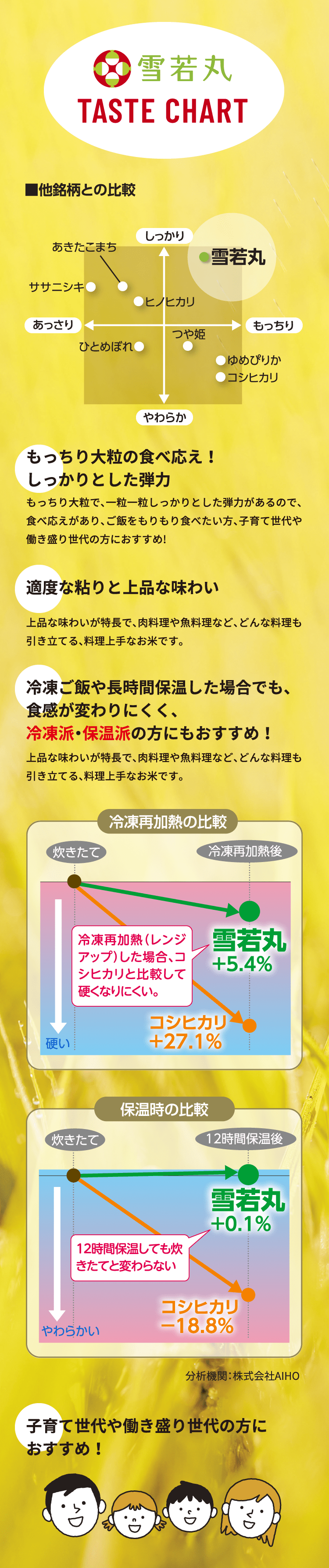 雪若丸テイストチャート sp